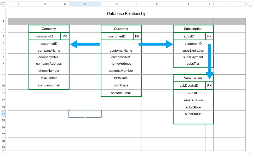 Databse Mockup